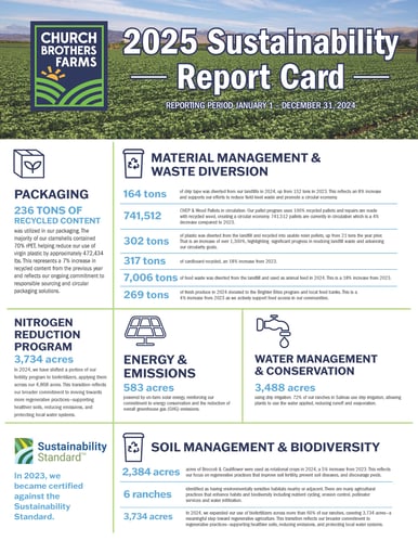 CB Sustainability Report Card_7_30_25