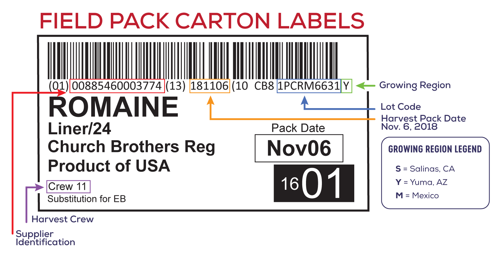 Field-Pack-Carton-Labels-2023