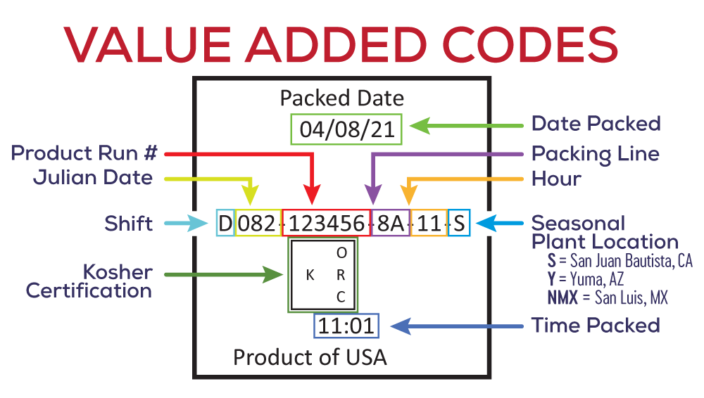 Value-Added-Codes--2023