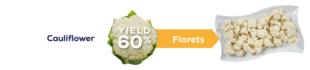 cauliflower-yield